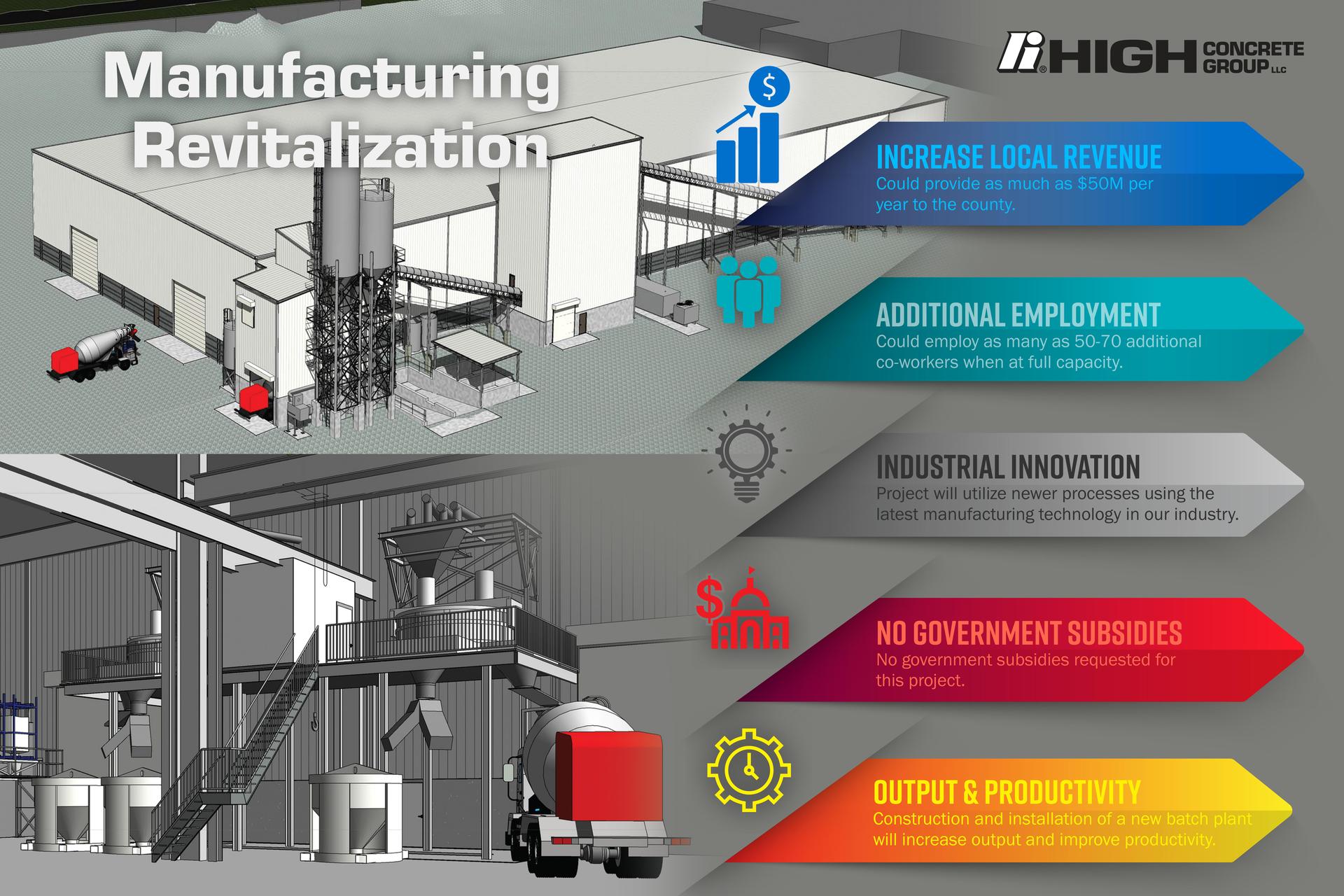 Technology Investment Powers Drive for Growth